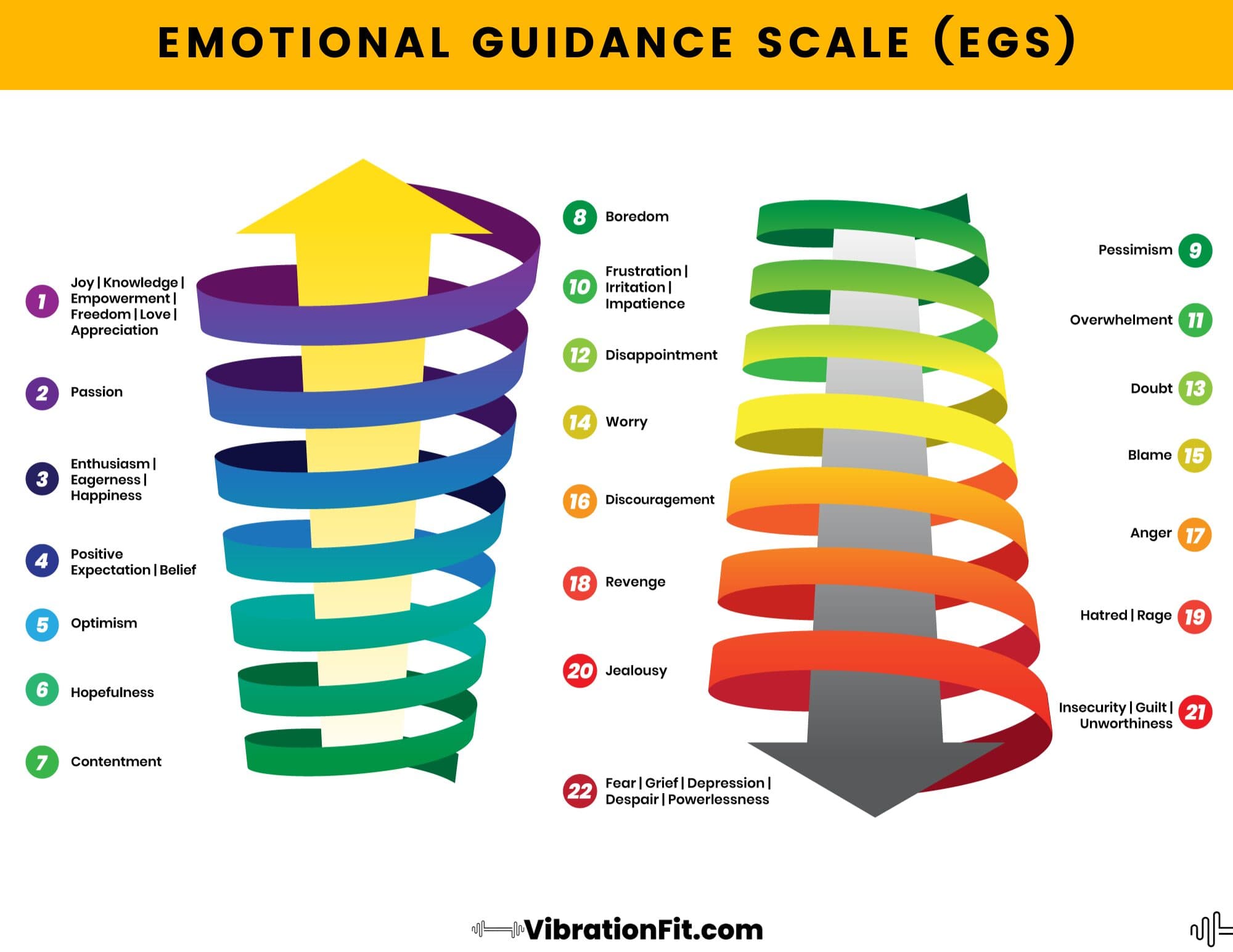 Emotional Guidance Scale for Print